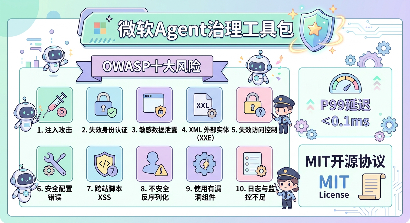 03 agent security